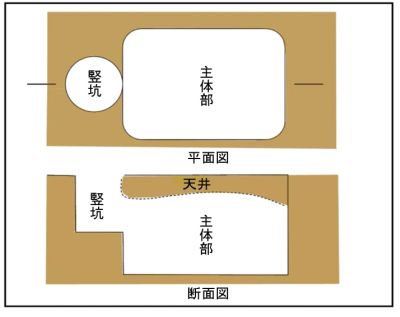 0160_稲山地下式模式図