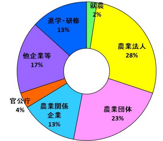 R3youseikashinrograph