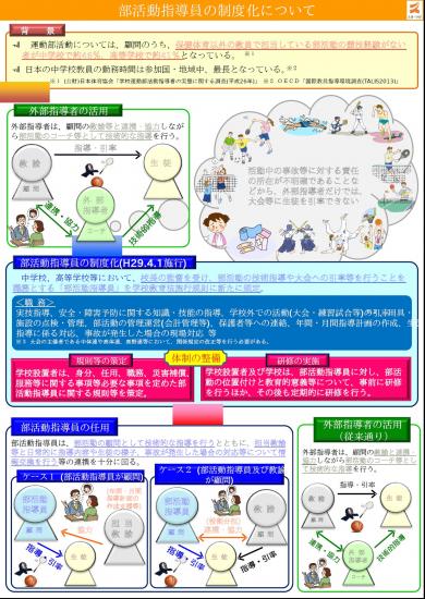 部活動指導員の制度化について