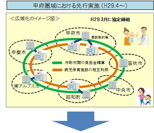 図3