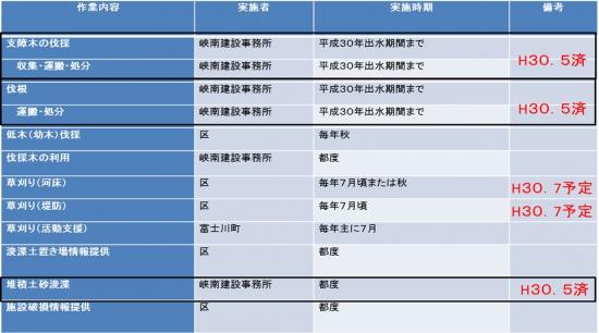 役割分担（戸川）