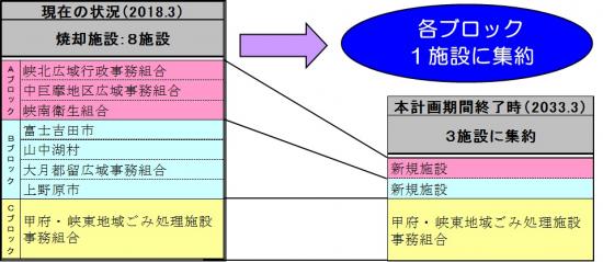 広域化計画