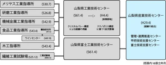 沿革図