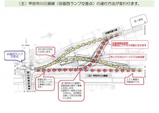 甲府市川三郷線（田富西ランプ）供用開始