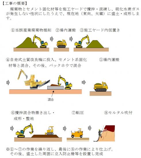 セメント安定化工法の概要