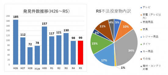 不法投棄物R5