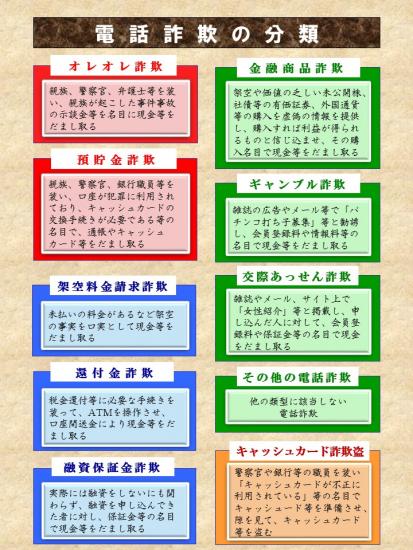 電話詐欺10類型