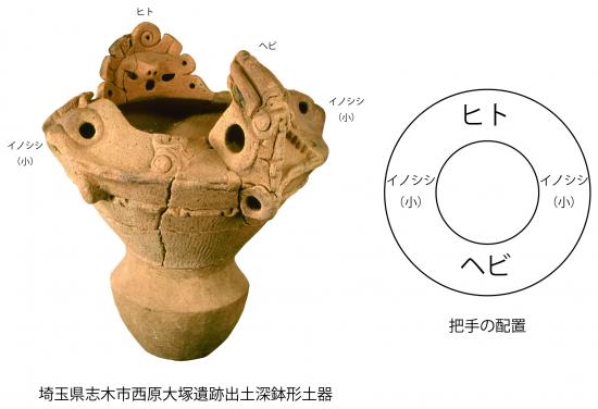 画像：志木市西原大塚遺跡出土・深鉢形土器