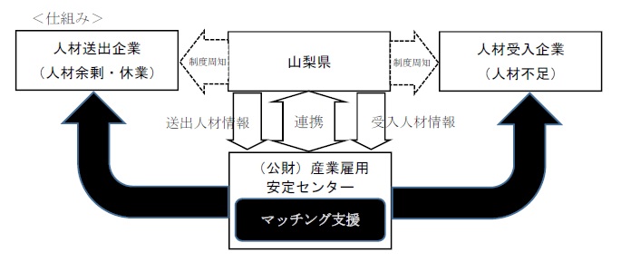 マッチングしくみ図Ver.3