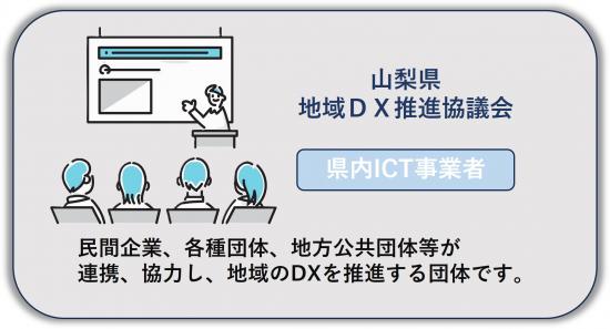 協議会