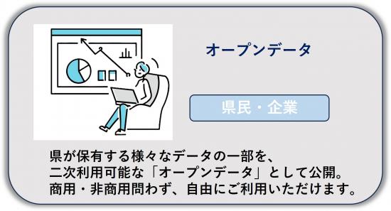 オープンデータ