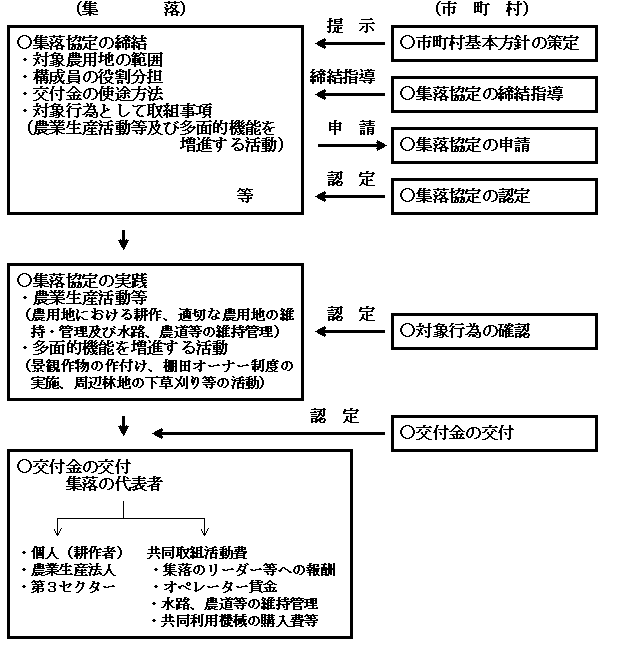 概要一部