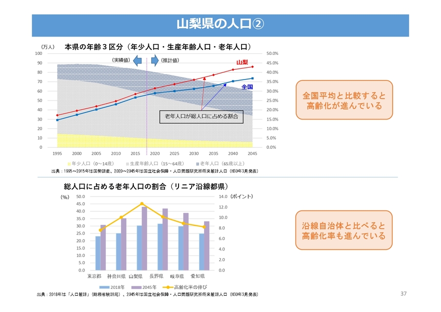 若者世代が希望する就職先が少ない3