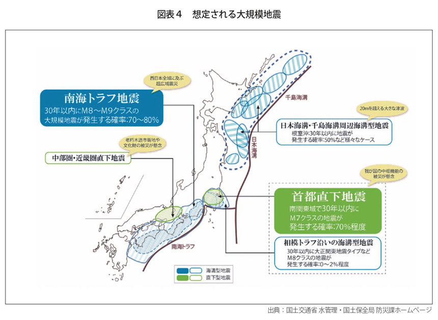 災害に強いリニアを活かした防災力の強化