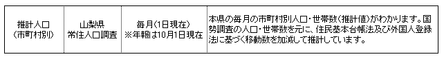推計人口(市町村別)