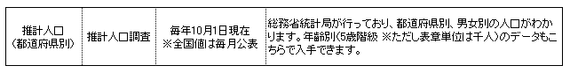 推計人口(都道府県別)