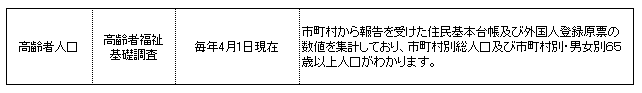 高齢者人口