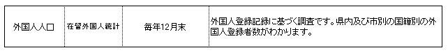 外国人人口
